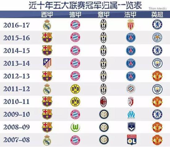 高本国球员 高本国球员